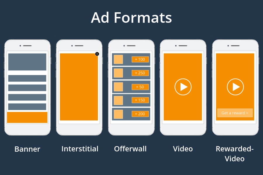Рекламные форматы в мобильном приложении