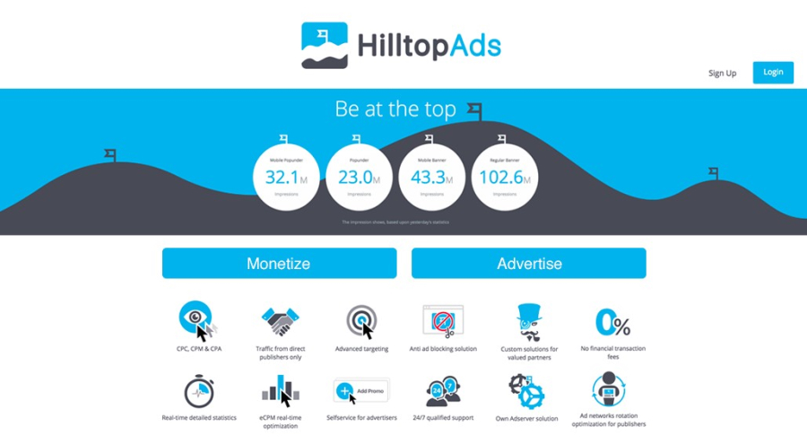 PopUnder рекламная сеть HilltopAds