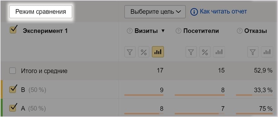 Эксперименты в Яндекс Директ