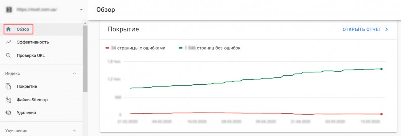 Яндекс Вебмастер — Качественная индексация сайта