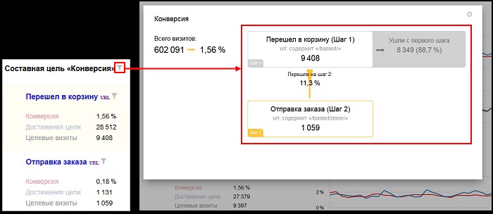 Отчет конверсии в Яндекс Директ