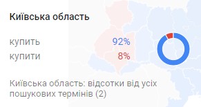 Статистика слова купить в Киевской области