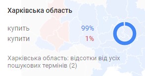 Статистика слова купить в Харьковской области
