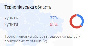 Статистика слова купить в Тернопольской области