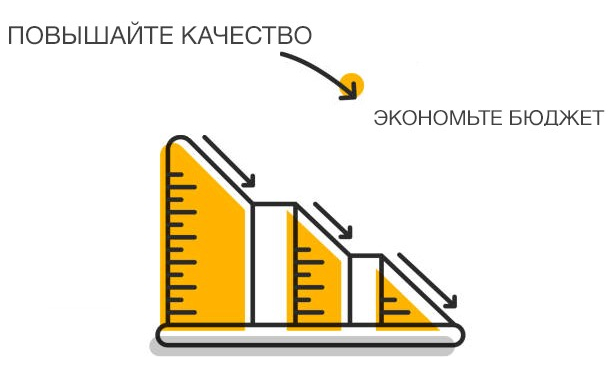 Преймущества повышения качества аккаунта в Яндекс Директ