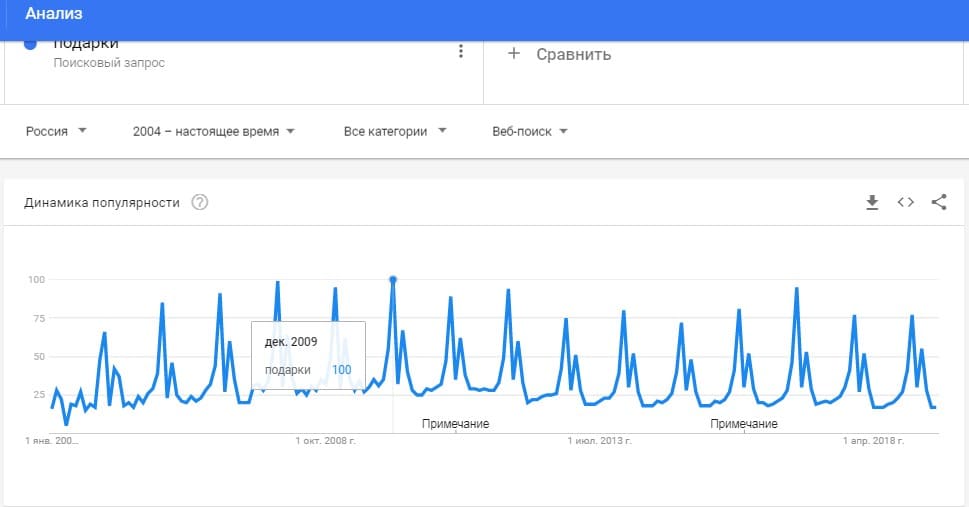 Google Trends анализ поискового запроса